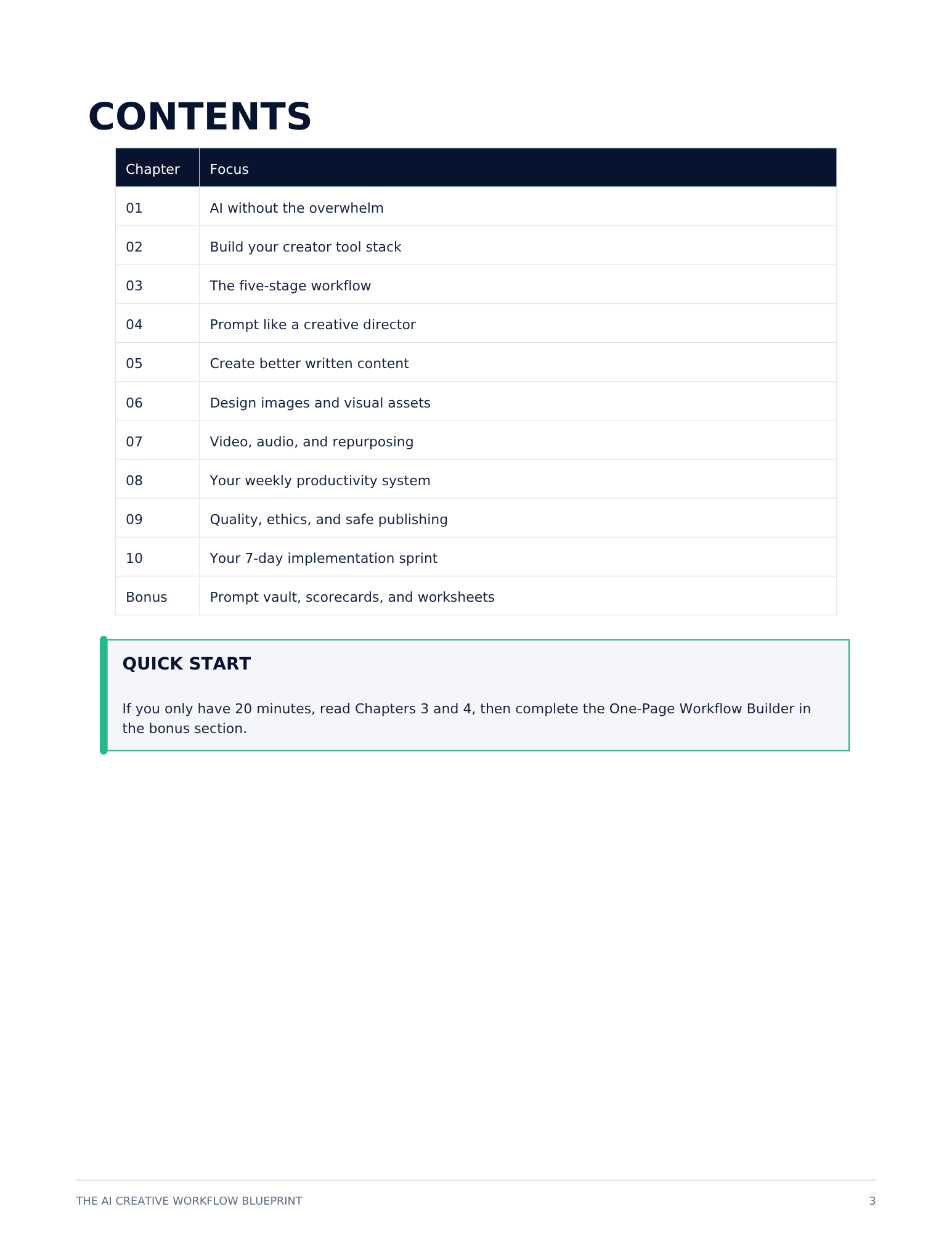 THE AI CREATIVE WORKFLOW BLUEPRINT