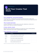 THE AI CREATIVE WORKFLOW BLUEPRINT