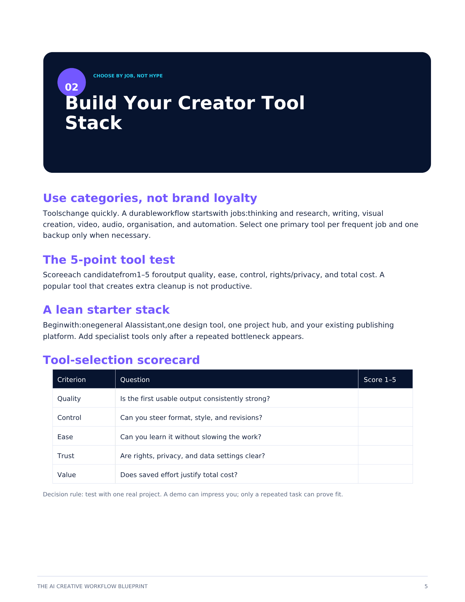 THE AI CREATIVE WORKFLOW BLUEPRINT